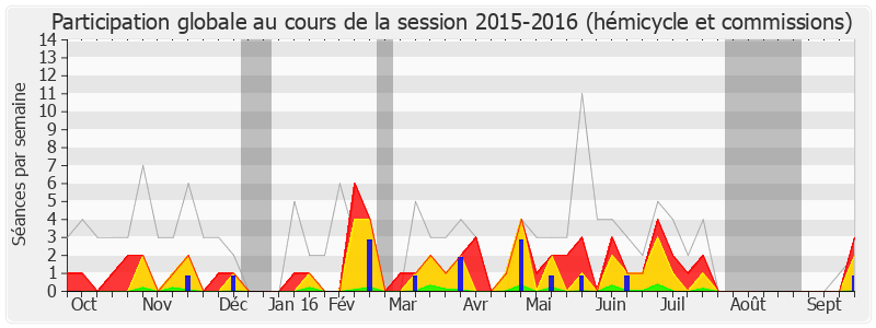 Participation globale-20152016 de Philippe Vigier