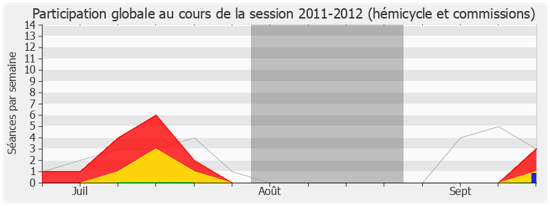 Participation globale-20112012 de Philippe Vitel