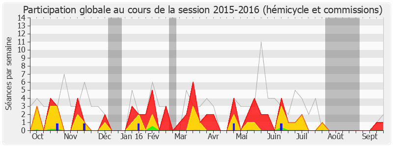 Participation globale-20152016 de Philippe Vitel