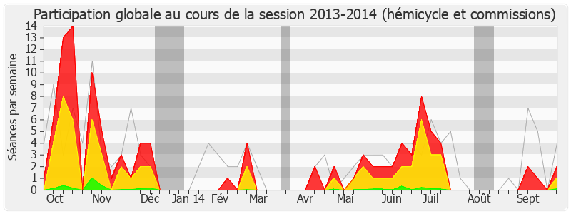 Participation globale-20132014 de Pierre-Alain Muet