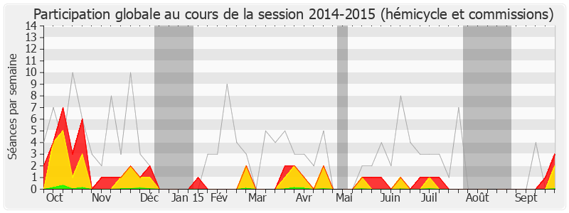 Participation globale-20142015 de Pierre-Alain Muet