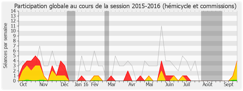 Participation globale-20152016 de Pierre-Alain Muet