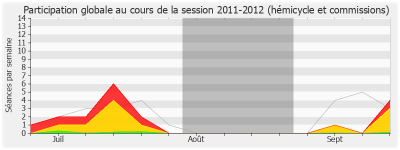 Participation globale-20112012 de Pierre Lellouche