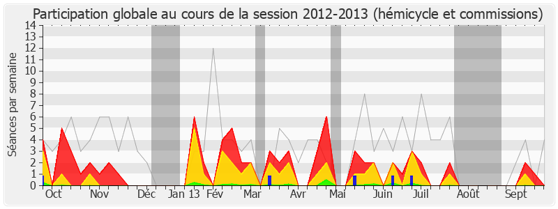 Participation globale-20122013 de Pierre Lellouche