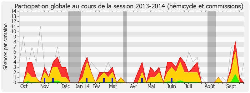 Participation globale-20132014 de Pierre Lellouche