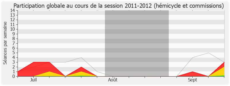 Participation globale-20112012 de Pierre Lequiller