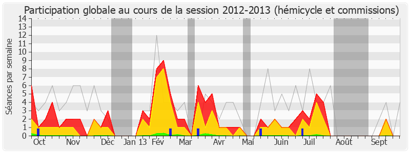 Participation globale-20122013 de Pierre Lequiller