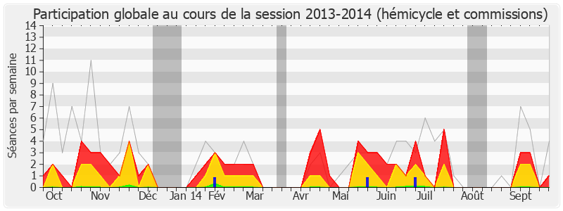 Participation globale-20132014 de Pierre Lequiller