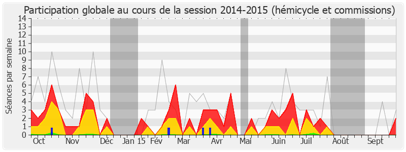 Participation globale-20142015 de Pierre Lequiller