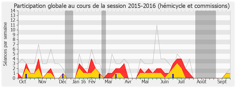 Participation globale-20152016 de Pierre Lequiller