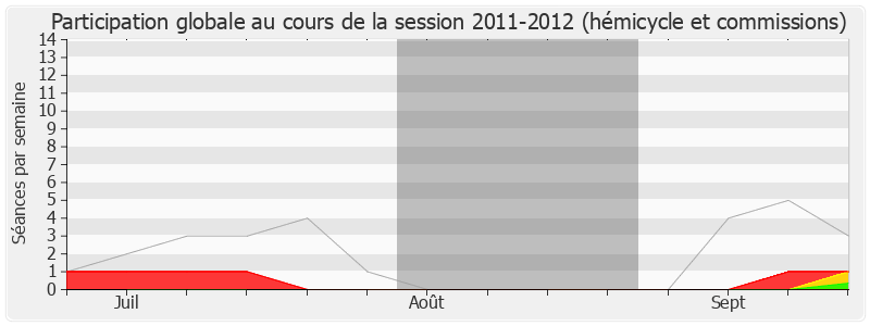 Participation globale-20112012 de Pierre Morel-A-L'Huissier