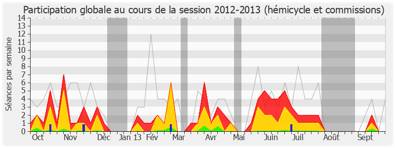 Participation globale-20122013 de Pierre Morel-A-L'Huissier