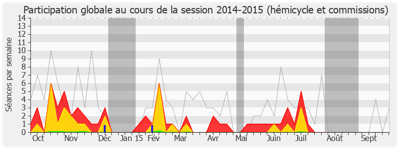 Participation globale-20142015 de Pierre Morel-A-L'Huissier