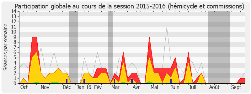 Participation globale-20152016 de Pierre Morel-A-L'Huissier