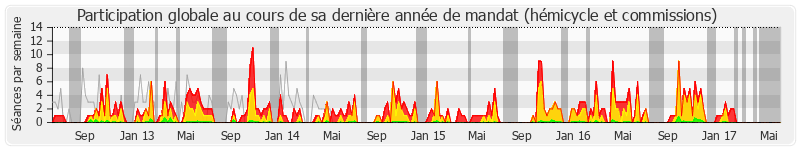 Participation globale-annee de Pierre Morel-A-L'Huissier