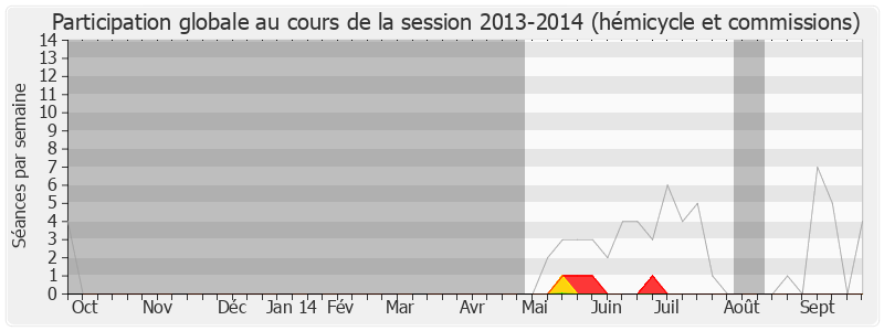 Participation globale-20132014 de Pierre Moscovici