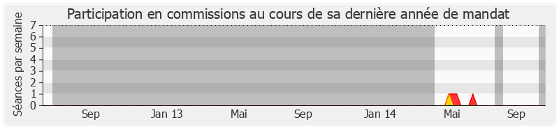 Participation commissions-legislature de Pierre Moscovici