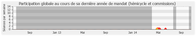 Participation globale-annee de Pierre Moscovici