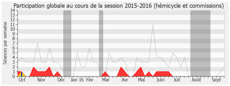 Participation globale-20152016 de Pierre Ribeaud