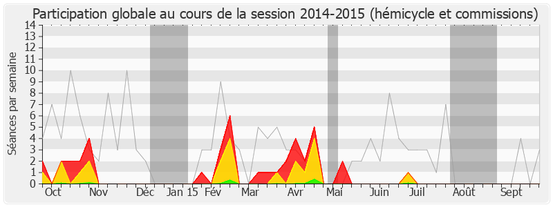 Participation globale-20142015 de Pouria Amirshahi