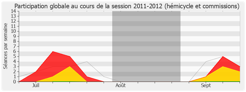 Participation globale-20112012 de Razzy Hammadi