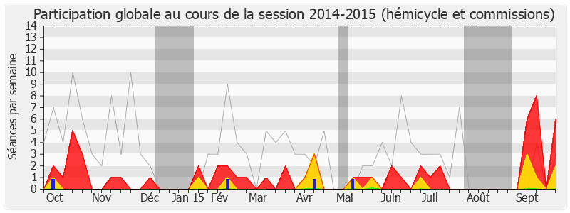 Participation globale-20142015 de Régine Povéda