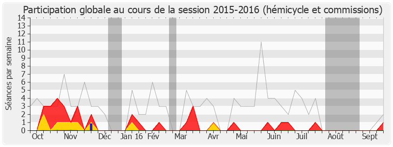 Participation globale-20152016 de Régine Povéda