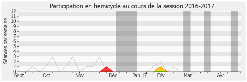Participation hemicycle-20162017 de Régine Povéda