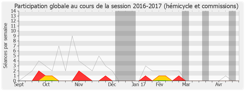 Participation globale-20162017 de Régine Povéda