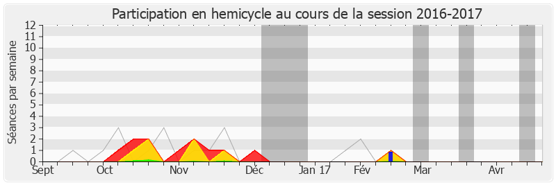 Participation hemicycle-20162017 de Régis Juanico