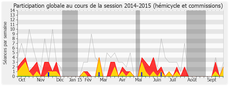 Participation globale-20142015 de Rémi Delatte