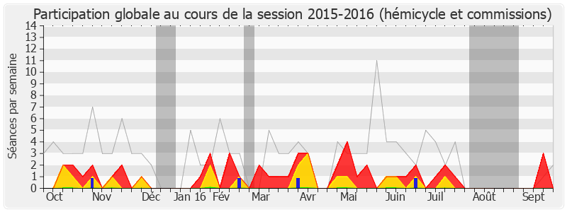 Participation globale-20152016 de Rémi Delatte