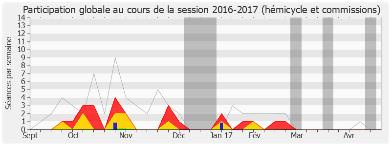 Participation globale-20162017 de Rémi Delatte