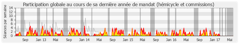 Participation globale-annee de Rémi Delatte