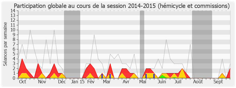 Participation globale-20142015 de Rémi Pauvros