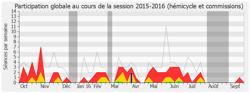 Participation globale-20152016 de Rémi Pauvros