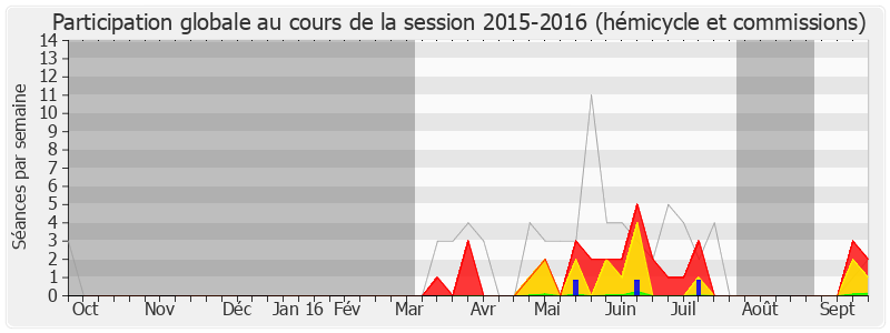 Participation globale-20152016 de Renaud Gauquelin