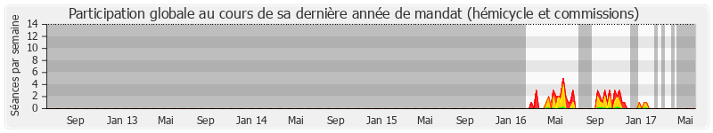 Participation globale-annee de Renaud Gauquelin