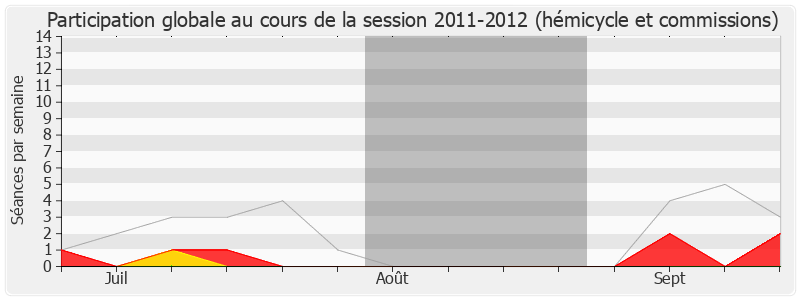 Participation globale-20112012 de René Rouquet