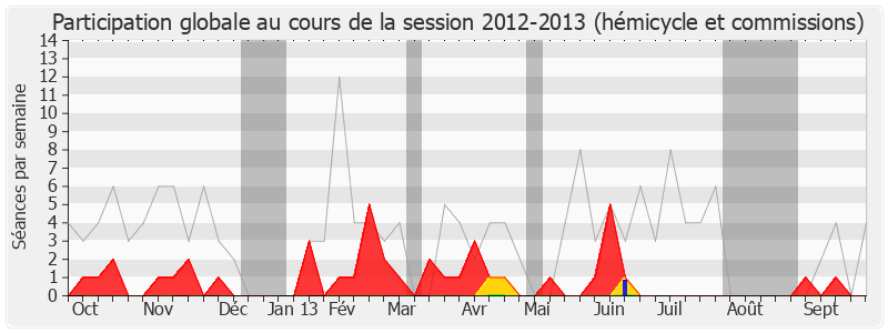 Participation globale-20122013 de René Rouquet