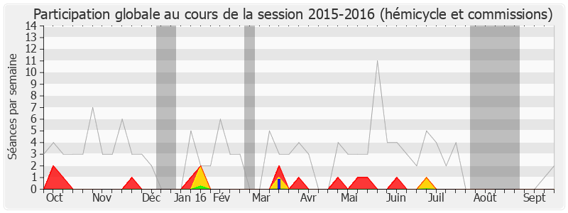 Participation globale-20152016 de René Rouquet