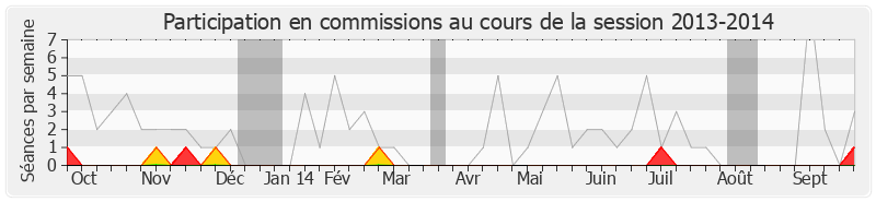 Participation commissions-20132014 de Roger-Gérard Schwartzenberg