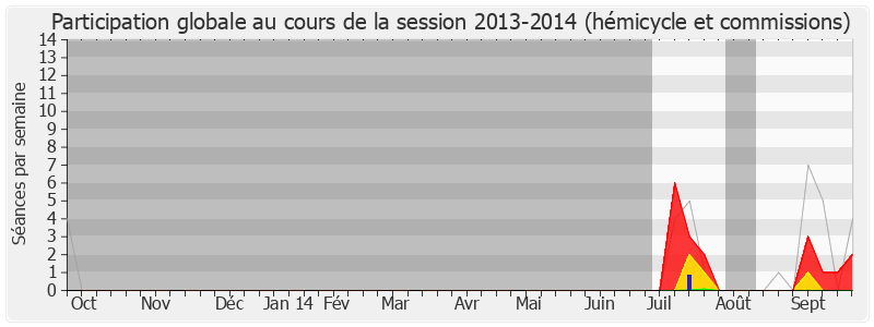 Participation globale-20132014 de Romain Colas