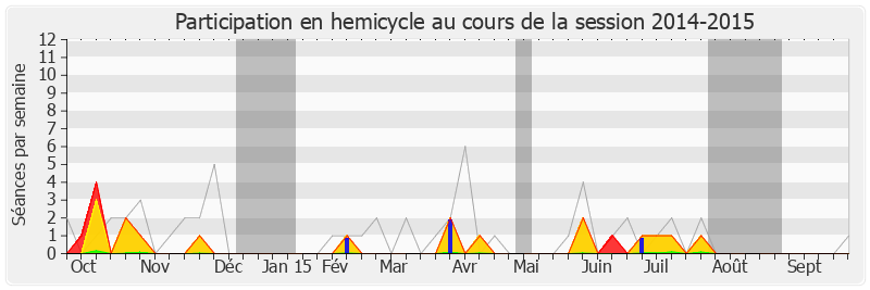 Participation hemicycle-20142015 de Romain Colas