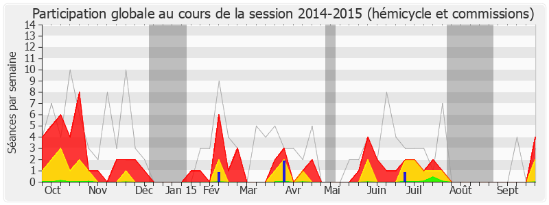 Participation globale-20142015 de Romain Colas