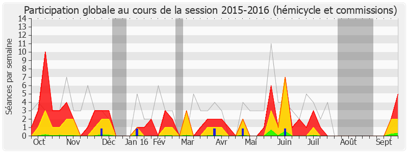 Participation globale-20152016 de Romain Colas