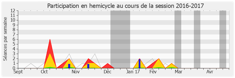 Participation hemicycle-20162017 de Romain Colas