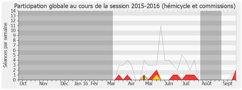 Participation globale-20152016 de Romain Joron