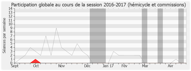 Participation globale-20162017 de Romain Joron