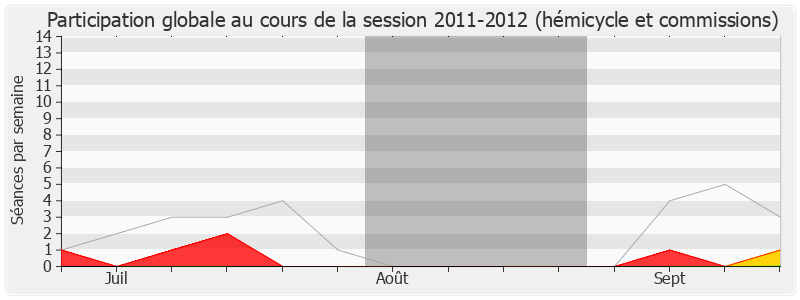 Participation globale-20112012 de Sabine Buis